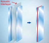 Sound glass Diagram